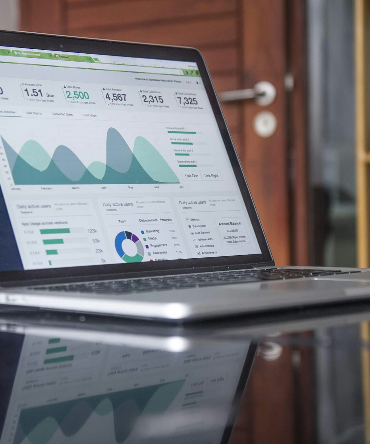 A laptop displaying an analytics dashboard with charts and performance metrics